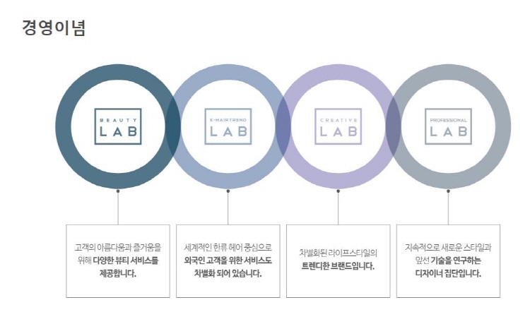 회사소개