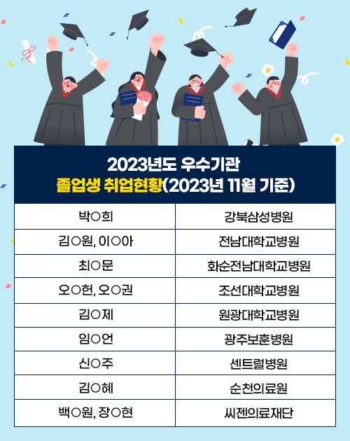 2023년도 우수기관 졸업생 취업현황